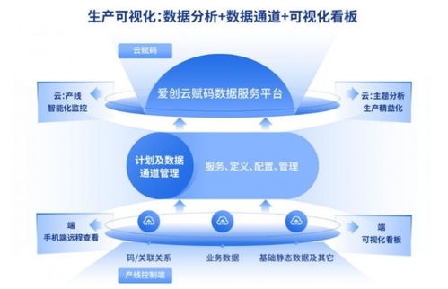 愛(ài)創(chuàng)科技青島藥機(jī)展之旅圓滿(mǎn)收官，明星產(chǎn)品與技術(shù)服務(wù)的雙重奏
