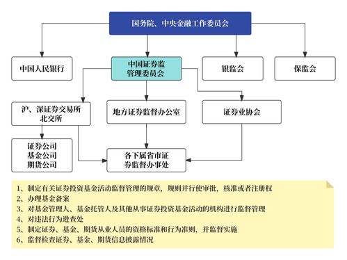 證券產(chǎn)品經(jīng)理的素質(zhì)與技能矩陣 共性與個(gè)性，技術(shù)服務(wù)的雙重視角