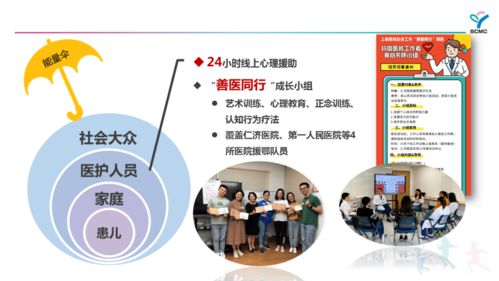 新冠疫情下的兒科“心”守護 上海兒童醫(yī)學中心社會心理服務(wù)體系獲評創(chuàng)新醫(yī)療服務(wù)品牌