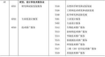 《知識產(chǎn)權(quán)(專利)密集型產(chǎn)業(yè)統(tǒng)計(jì)分類(2019)》全文發(fā)布 新材料技術(shù)推廣服務(wù)迎來新機(jī)遇