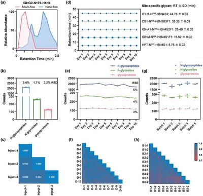 我國科學家研發高穩健蛋白質組分析系統,可診斷早期胃癌標志物