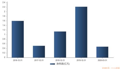 超級(jí)打新周 19只新股 高熱 來(lái)襲,首批創(chuàng)業(yè)板注冊(cè)制新股不容錯(cuò)過